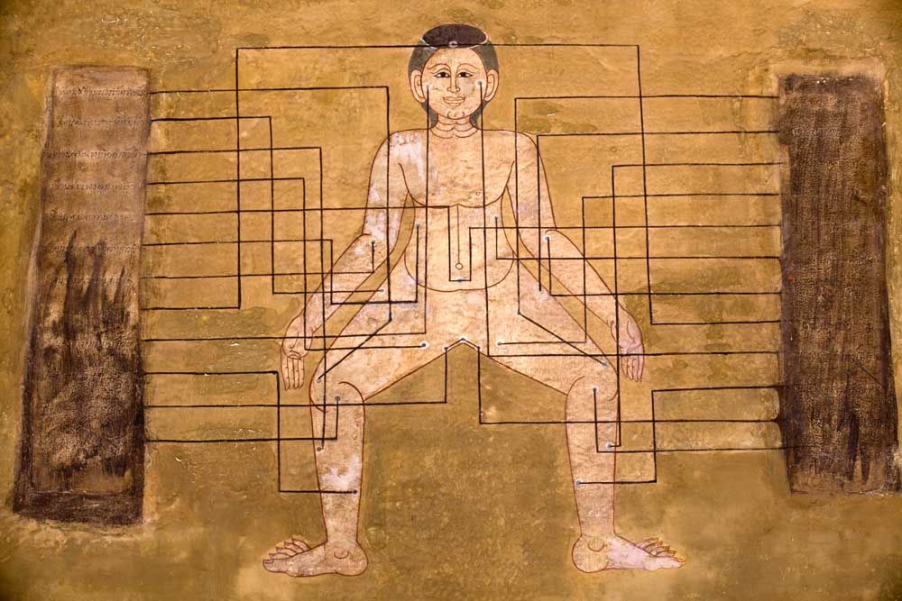 Historic Picture Thai Massage Method  at Wat Po Bangkok Thailand, medical history of thai massage